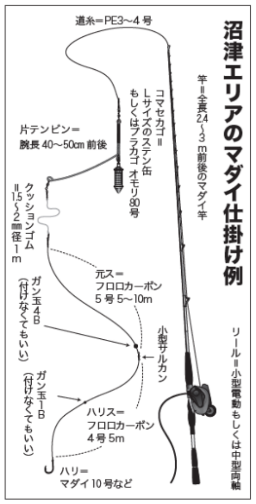 波静かな沼津湾内にマダイ集結 大柄狙いのビックチャンス！