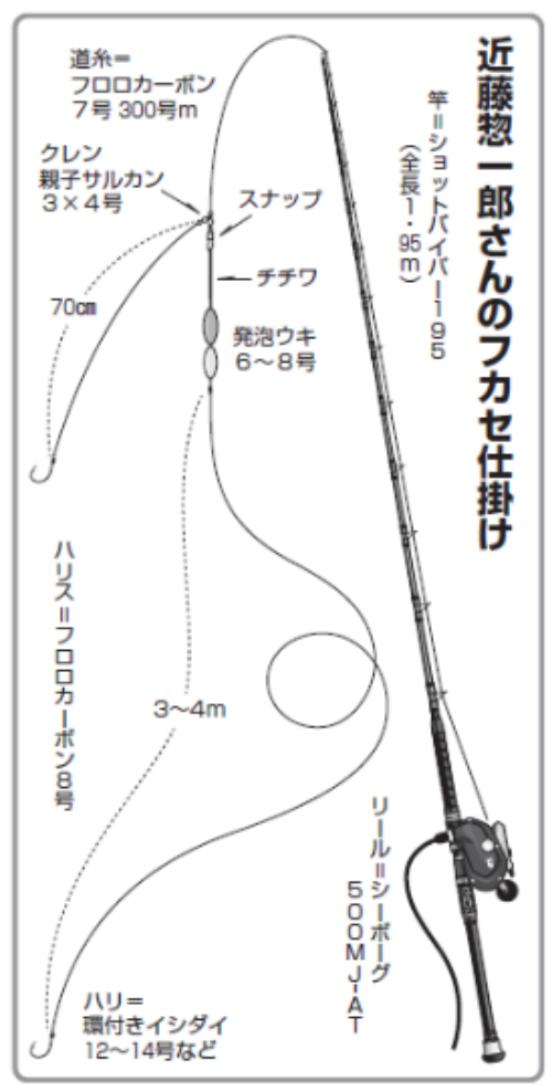 青物の大釣りが可能な夢のフィールド ダイレクトな引き味を連続体感！