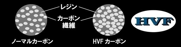 プライムサーフの写真