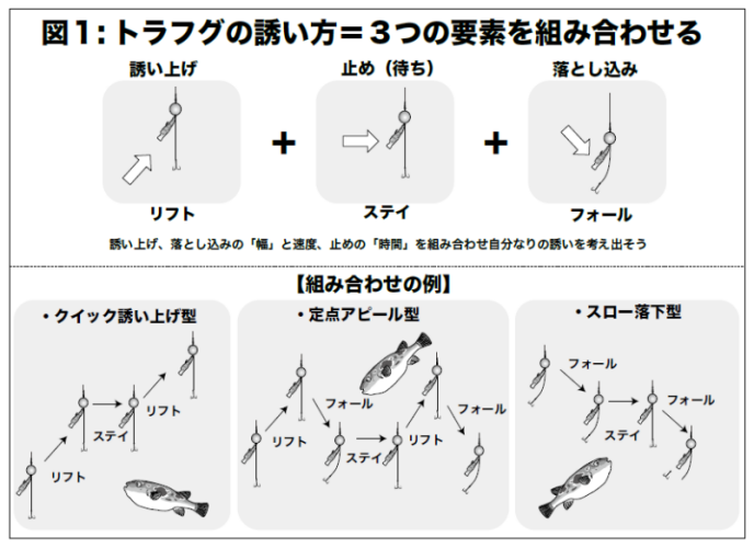 Xデーの期待に膨らむ東京湾のトラフグ開幕