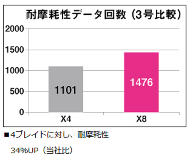 Uvfエメラルダスセンサー８ブレイド Siは17年新発売の8本拠りpeライン その特徴やインプレを大特集