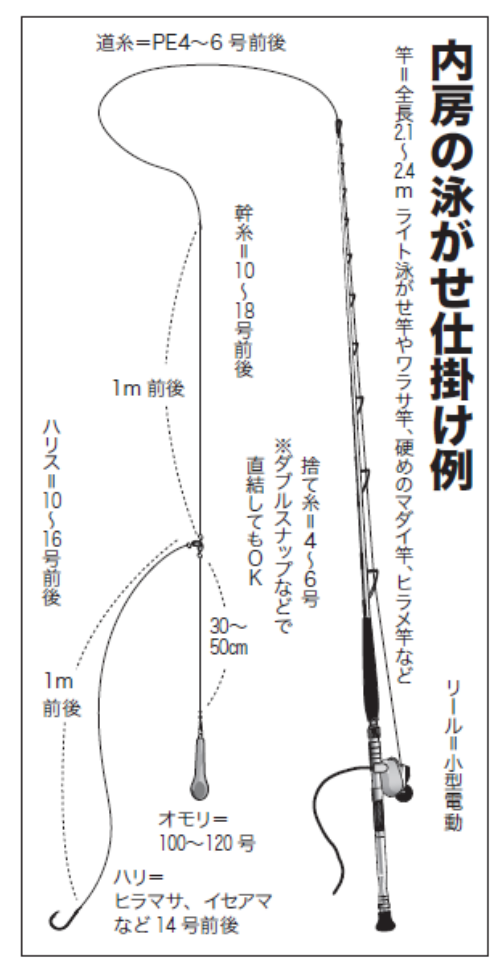 手作りヒラメ竿、ワラサ竿、真鯛竿 【公式通販】
