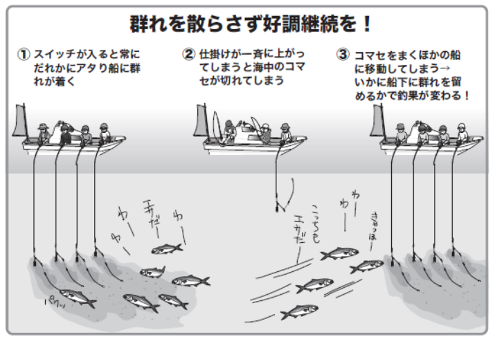 群れを散らさず好調継続を!
