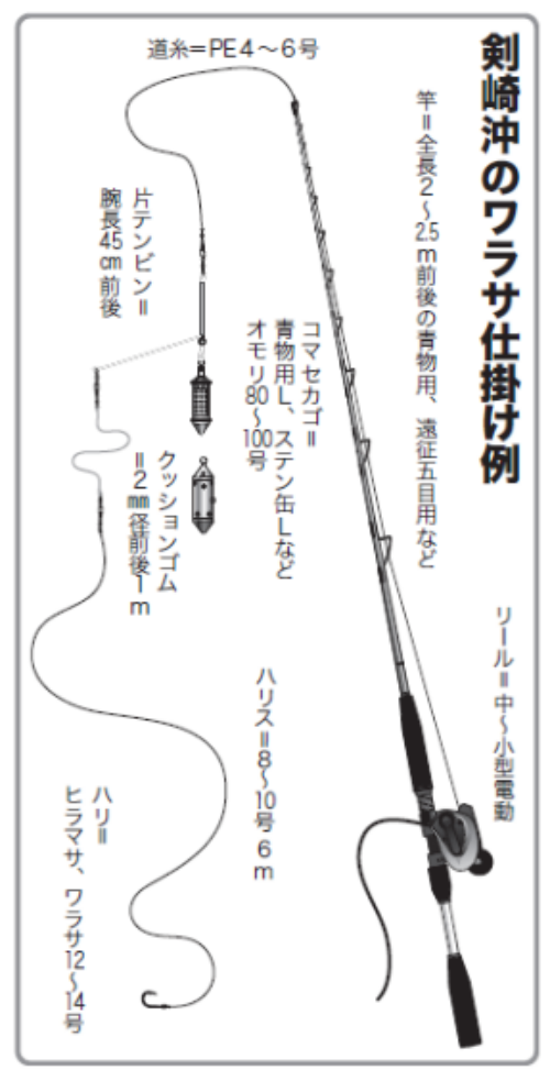 剣崎沖のワラサ仕掛け例