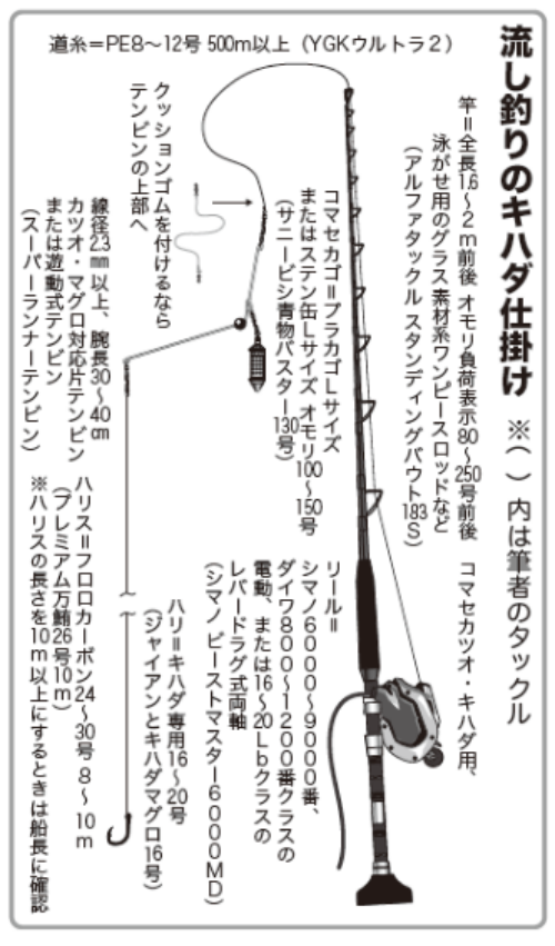 流し釣りのキハダ仕掛け