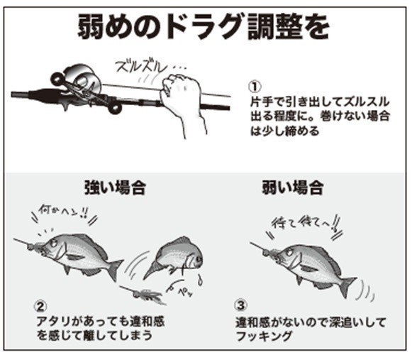ドラグ調整の図