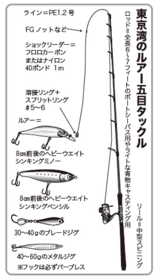 東京湾のルアー五目タックル
