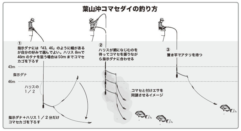 釣り方の図