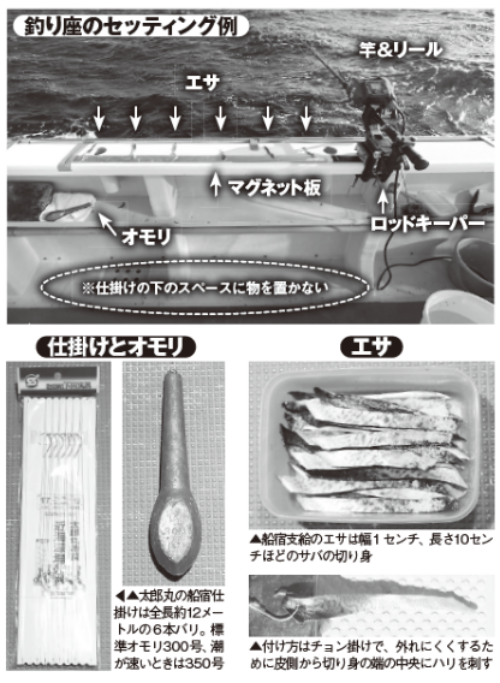 釣り座のセッティング例・仕掛けとオモリ・エサ