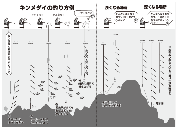 キンメダイの釣り方例