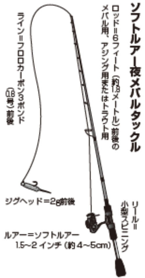 ソフトルアー夜メバルタックル