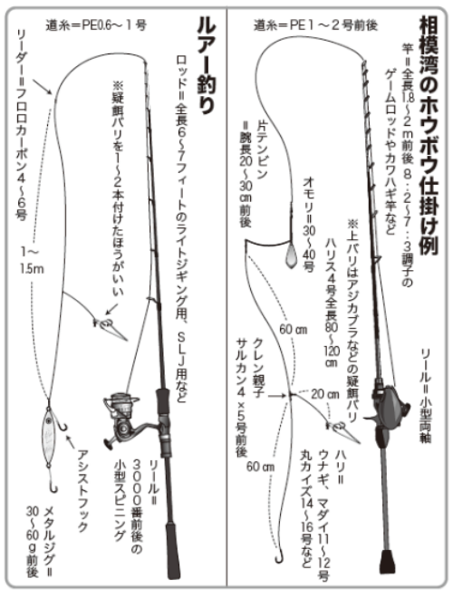 ルアー釣り・相模湾のホウボウ仕掛け例