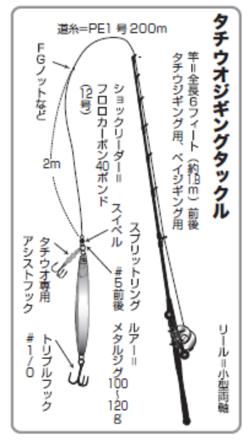 タチウオジギングタックル