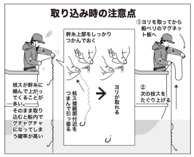 取り込み時の注意点