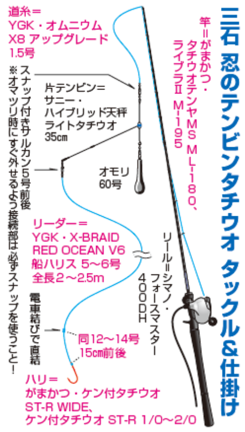 三石忍のテンビンタチウオタックル＆仕掛け
