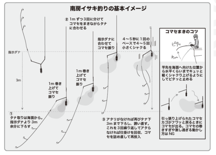 南房イサキ釣りの基本イメージ