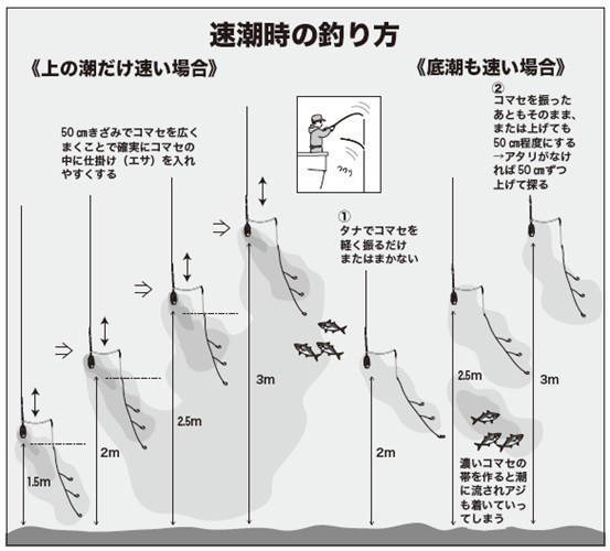 釣り方の図