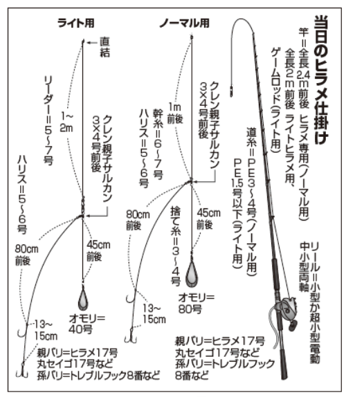 当日のヒラメ仕掛け