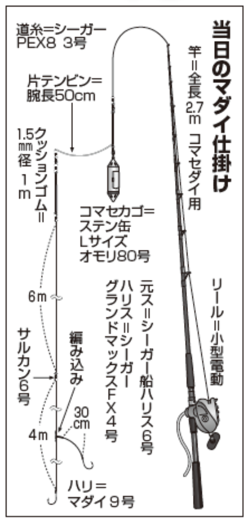当日のマダイ仕掛け