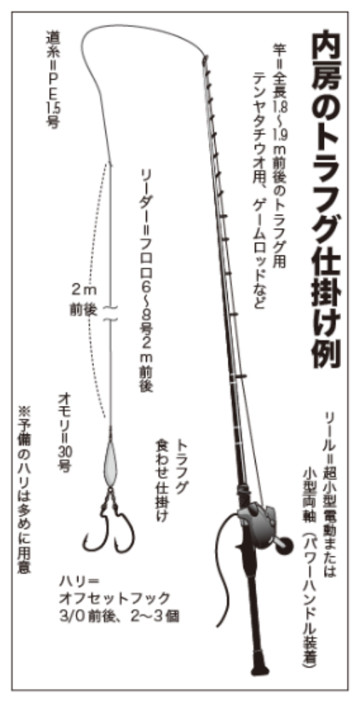 内房のトラフグ仕掛け例