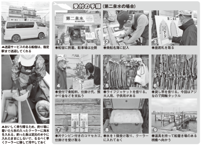 受付の手順（第二泉水の場合）