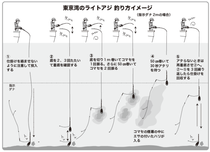 東京湾のライトアジ　釣り方イメージ