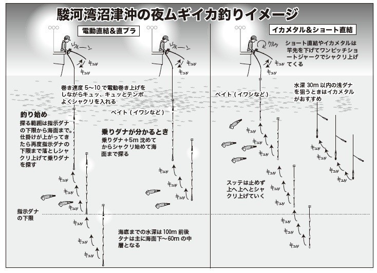 釣り方のイメージ図