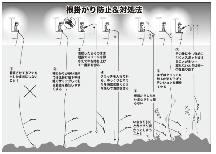 根掛かり防止＆対処法