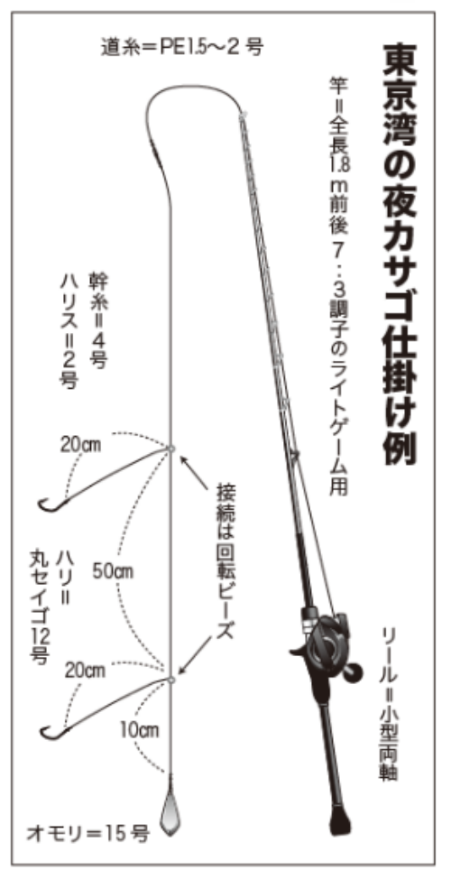 東京湾の夜カサゴ仕掛け例
