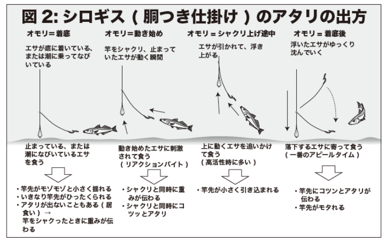 図2