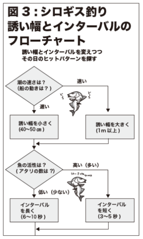 図3