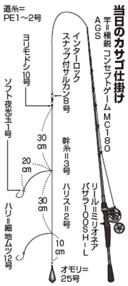 仕掛けの図