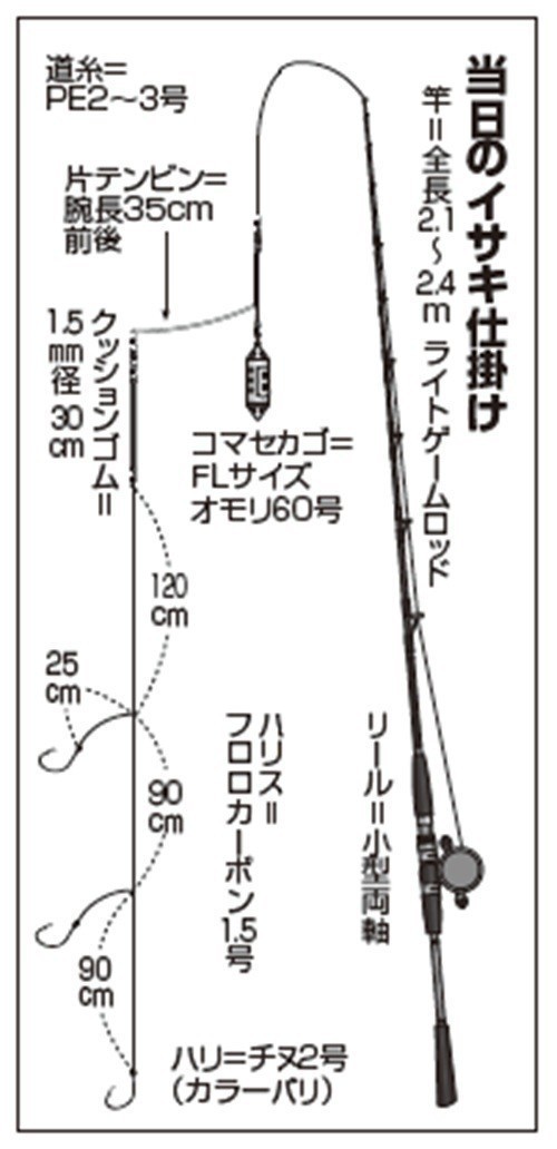 仕掛けの図