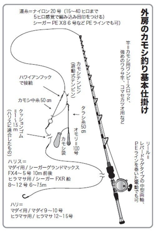 仕掛けの図