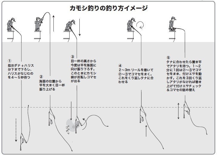 釣り方のイメージ図