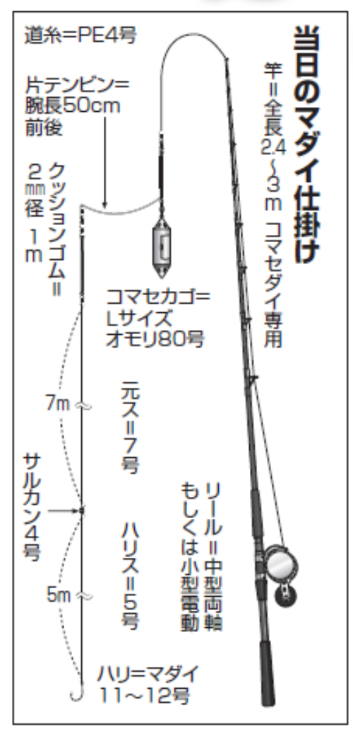 当日のマダイ仕掛け