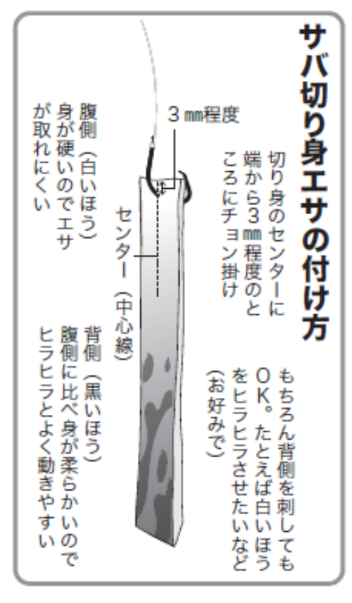 サバ切り身エサの付け方