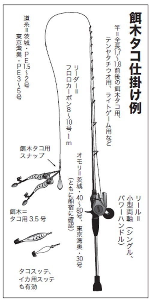 仕掛けの図