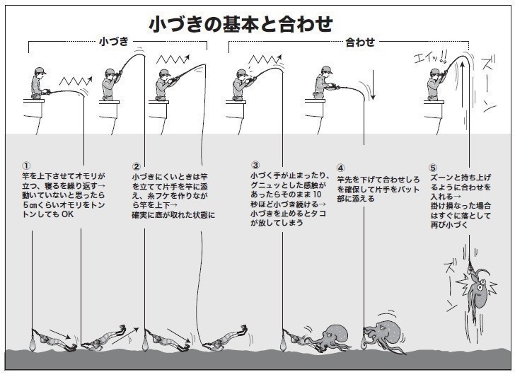 釣り方の図