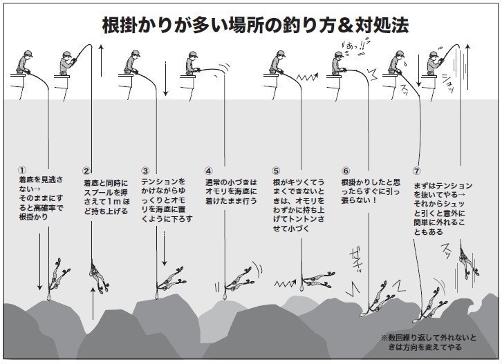 釣り方の図