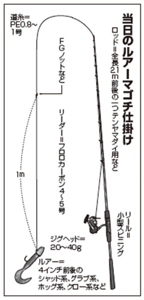 仕掛けの図