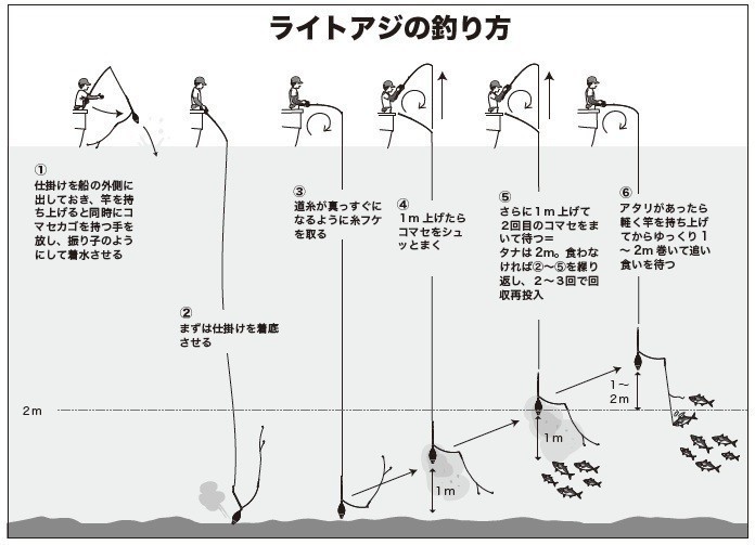 釣り方の図