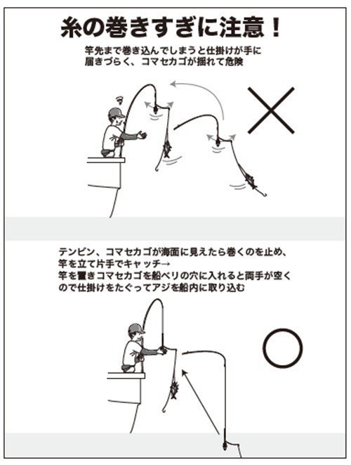 釣り方の図