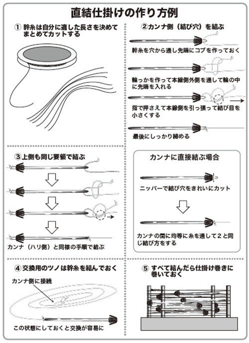 仕掛けの作り方の図