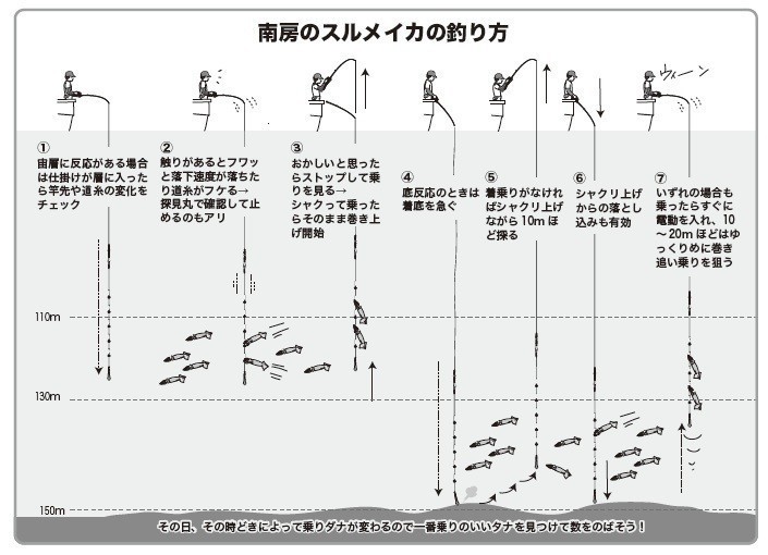 釣り方の図