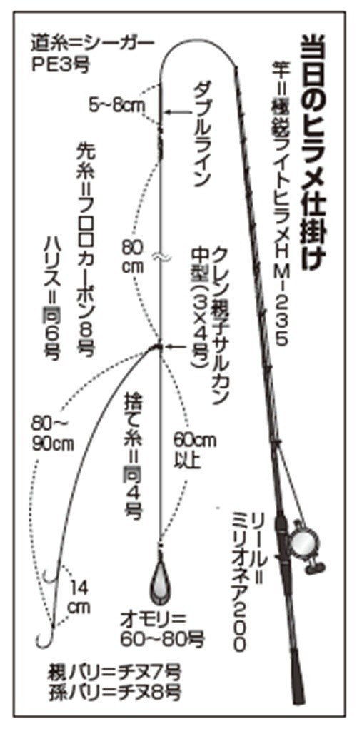 仕掛けの図