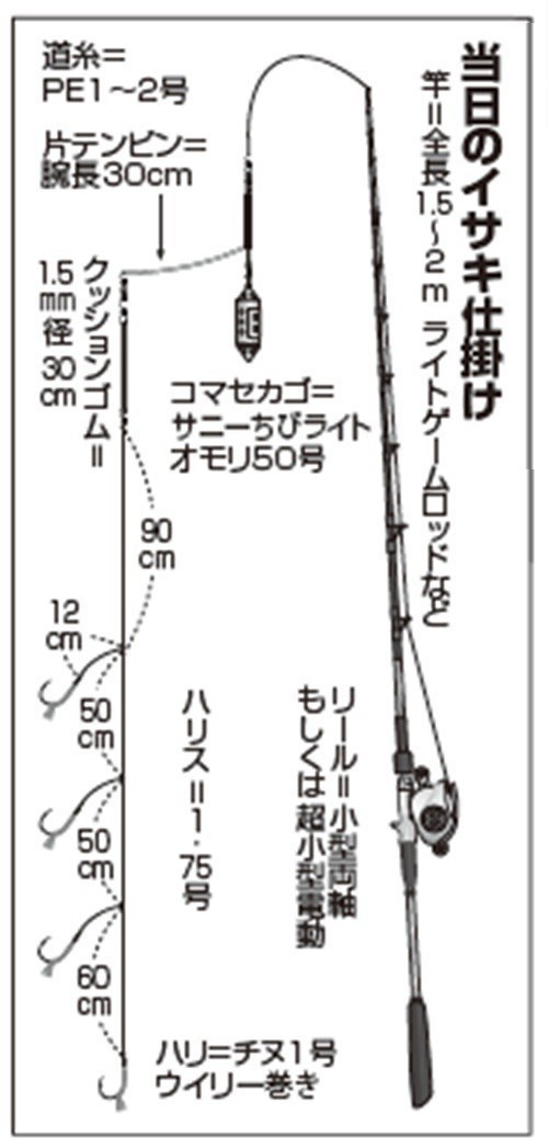 仕掛けの図