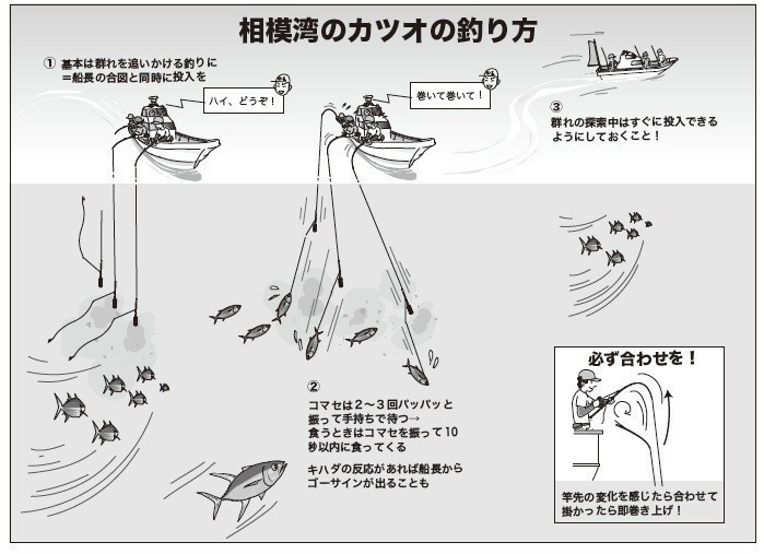 釣り方の図