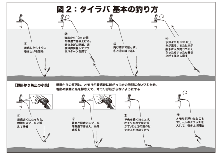タイラバ　基本の釣り方