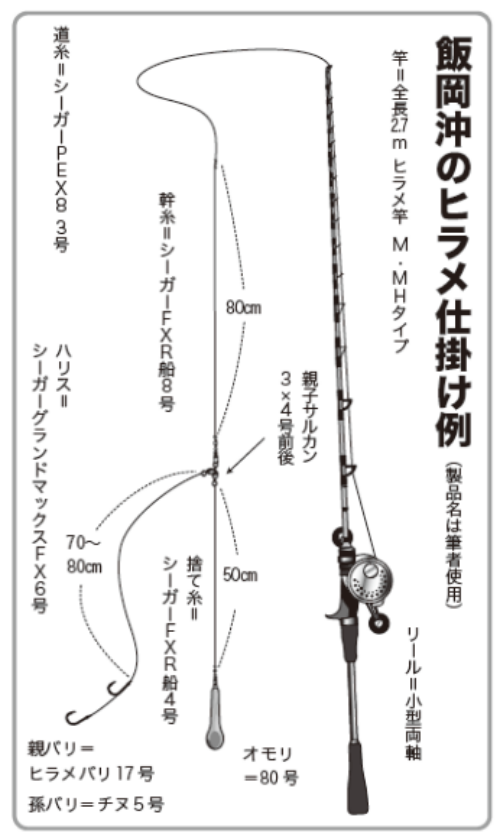 飯岡沖のヒラメ仕掛け例